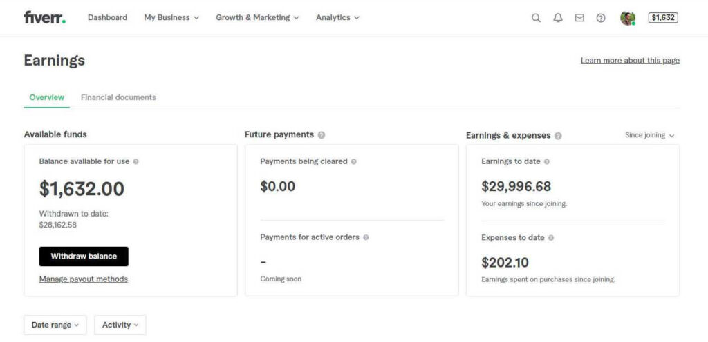 Income proof from fiverr